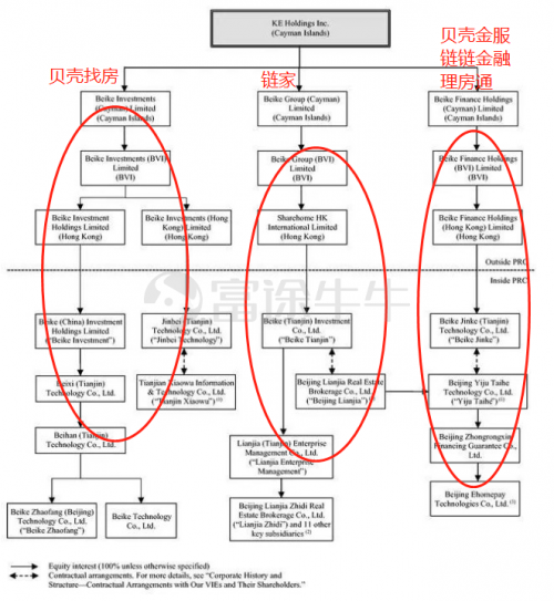 富途證券：貝殼找房赴美IPO，能否青出于藍而勝于藍？