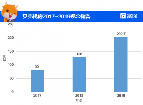 富途證券：貝殼找房赴美IPO，能否青出于藍而勝于藍？