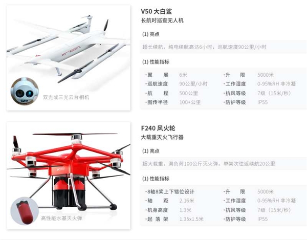 察滅一體 峰飛航空解決方案助力智慧消防升級