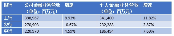 消費金融步入“新常態(tài)”