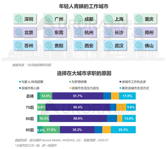 “最難就業(yè)年”，年輕人也“不將就”！