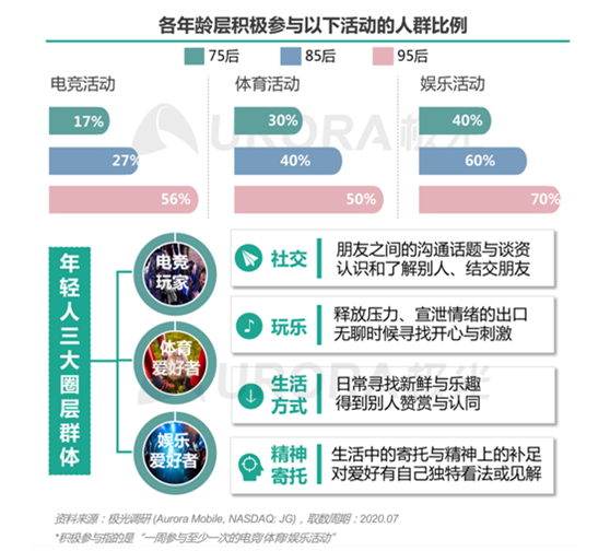 “最難就業(yè)年”，年輕人也“不將就”！