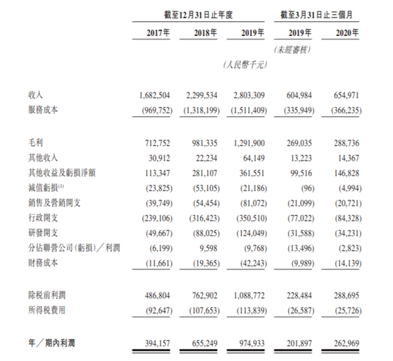 老虎證券：泰格醫(yī)藥——中國最大的臨床合同研究機構(gòu)