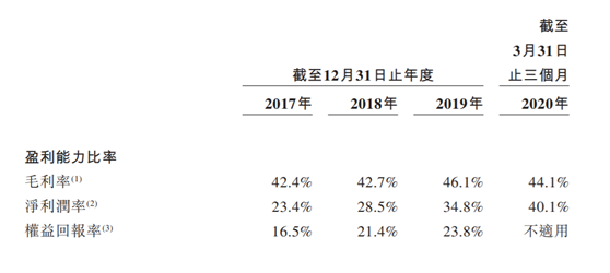 老虎證券：泰格醫(yī)藥——中國最大的臨床合同研究機構(gòu)