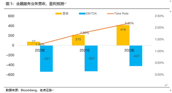 老虎證券：Sea復(fù)刻騰訊模式 “貴”在本地化戰(zhàn)略