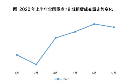 房東：房屋出租難，長租公寓更省心