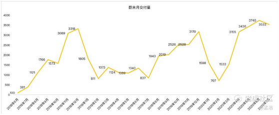 老虎證券：蔚來Q2能否給出逆天答卷？銷量或許并非關(guān)鍵