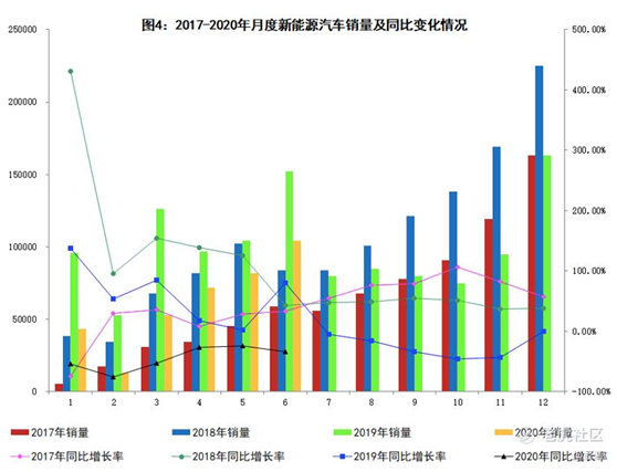 老虎證券：蔚來Q2能否給出逆天答卷？銷量或許并非關(guān)鍵