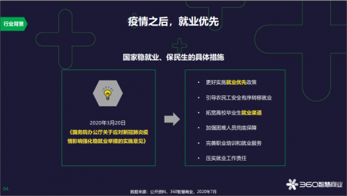 360智慧商業(yè)發(fā)布在線招聘行業(yè)報告，為企業(yè)人才戰(zhàn)略提供風向標