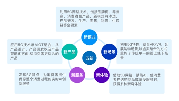 蘇寧易購引領未來零售5G發(fā)展趨勢，終端裂變重塑零售形態(tài)