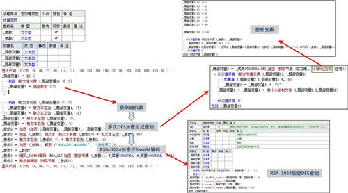 網(wǎng)絡(luò)黑產(chǎn)再?！靶禄ㄕ小?，“攜毒”聊天機(jī)器人竟成勒索利器