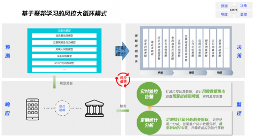 騰訊安全天御榮獲“聯(lián)邦學(xué)習(xí)應(yīng)用獎”，助力信貸風(fēng)控開啟4.0時代