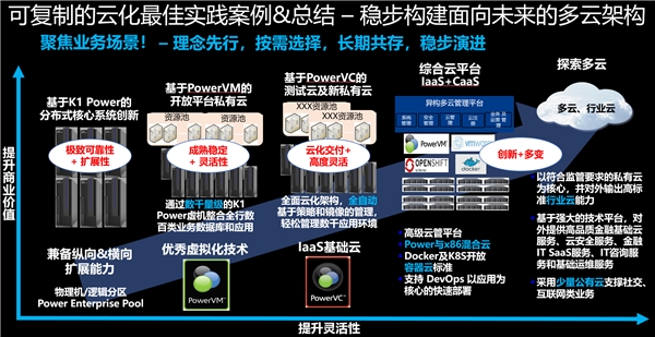 浪潮K1 Power：企業(yè)關鍵業(yè)務上云的最佳平臺