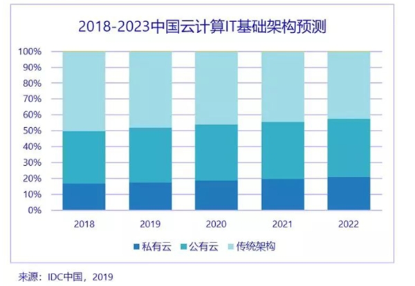 浪潮K1 Power：企業(yè)關鍵業(yè)務上云的最佳平臺