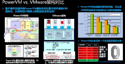 浪潮K1 Power：企業(yè)關鍵業(yè)務上云的最佳平臺