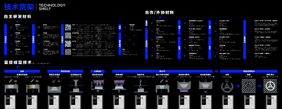 安世亞太：打通數(shù)字制造任督二脈，看APRO如何賦能增材制造