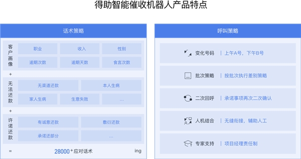 后疫情時(shí)代，擴(kuò)大內(nèi)需提振消費(fèi)背后的催收之亟