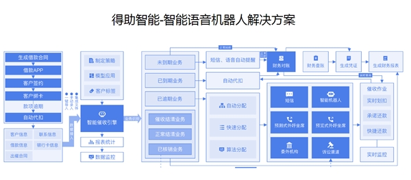 后疫情時(shí)代，擴(kuò)大內(nèi)需提振消費(fèi)背后的催收之亟