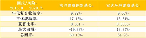 老虎證券基金超市：后疫情時(shí)代，消費(fèi)行業(yè)釋放投資潛力？