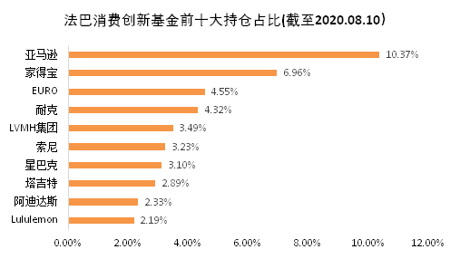 老虎證券基金超市：后疫情時(shí)代，消費(fèi)行業(yè)釋放投資潛力？