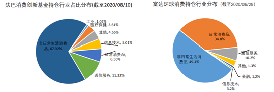 老虎證券基金超市：后疫情時(shí)代，消費(fèi)行業(yè)釋放投資潛力？