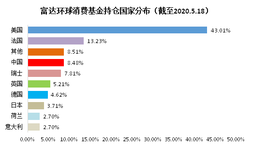 老虎證券基金超市：后疫情時(shí)代，消費(fèi)行業(yè)釋放投資潛力？