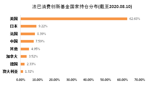 老虎證券基金超市：后疫情時(shí)代，消費(fèi)行業(yè)釋放投資潛力？