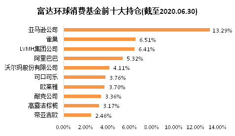 老虎證券基金超市：后疫情時(shí)代，消費(fèi)行業(yè)釋放投資潛力？