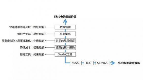 建材貓智慧門店強(qiáng)勢(shì)來襲，解鎖家居市場S2b2C模式