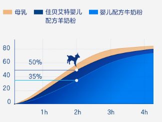 解析羊奶粉好還是牛奶粉好