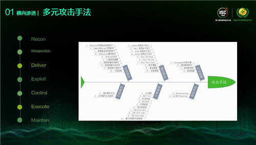 ISC 2020 XDR分析檢測論壇：打破檢測孤島，看XDR如何應(yīng)對數(shù)字時代新威脅