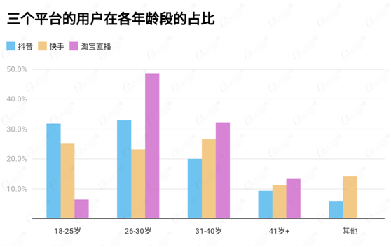 讀完這份報(bào)告，你有哪些“成見“被打破了？ O