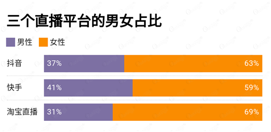 讀完這份報(bào)告，你有哪些“成見“被打破了？ O