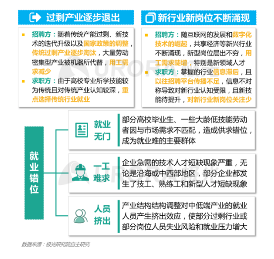 極光：產(chǎn)業(yè)結(jié)構(gòu)變革，新行業(yè)不斷涌現(xiàn)，招聘要怎么做？