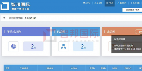 智邦國際集團大數(shù)據(jù)管理平臺：“平臺+”智控來襲，免費體驗！