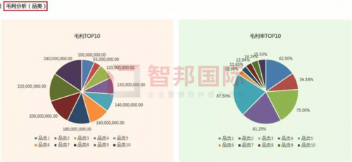 智邦國際集團大數(shù)據(jù)管理平臺：“平臺+”智控來襲，免費體驗！