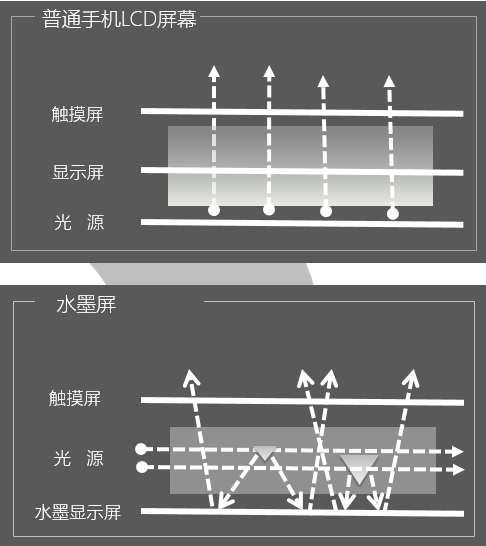 凝視也不傷眼 海信閱讀手機A5 Pro榮獲屏易近人單品獎