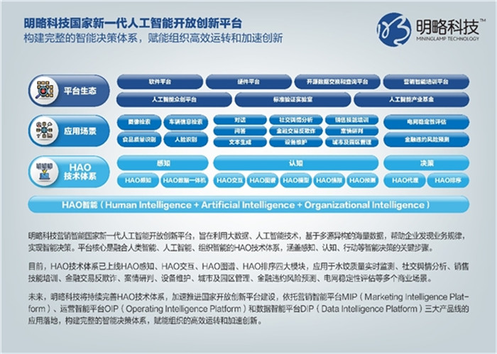 科技部梅建平司長及蘇州市主要領導蒞臨2020全球智博會明略科技展臺