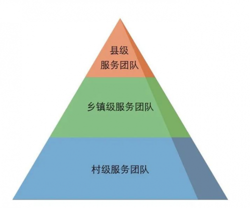 國家衛(wèi)健委調(diào)研組考察陽西醫(yī)共體，一體化慢病管理新模式引發(fā)關(guān)注