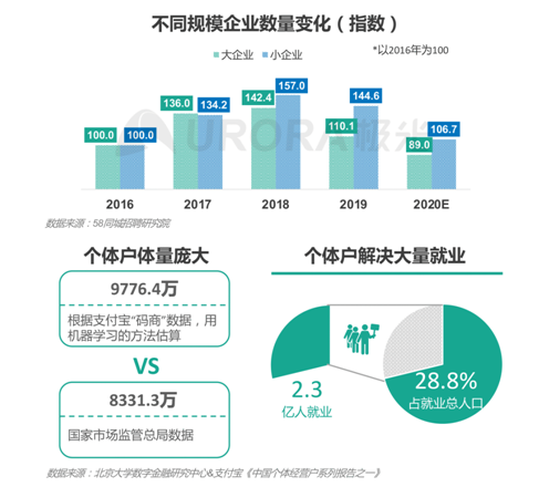 招聘啦！新行業(yè)、新崗位強(qiáng)勢來襲！