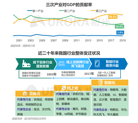 招聘啦！新行業(yè)、新崗位強(qiáng)勢來襲！