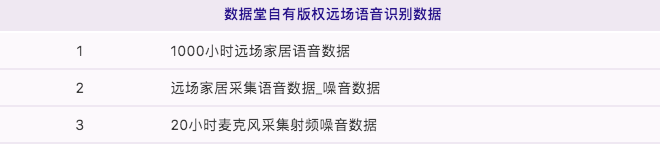 智能家居新體驗：什么樣的數(shù)據(jù)讓語音交互更智慧
