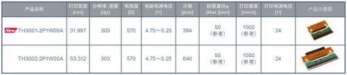 ROHM開發(fā)出用于打印日期編碼信息的小型熱敏打印頭