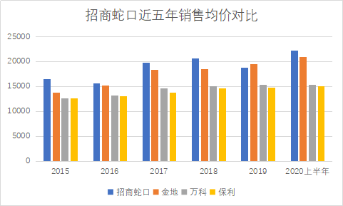 招商蛇口蟬聯(lián)《財富》中國500強(qiáng)，高分紅凸顯綜合發(fā)展優(yōu)勢