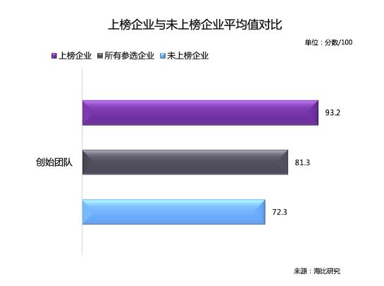 乘風破浪 順勢而起 海比研究2020中國SaaS新銳企業(yè)TOP10重磅發(fā)布