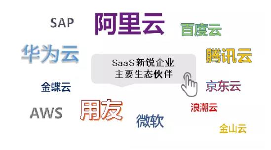 乘風破浪 順勢而起 海比研究2020中國SaaS新銳企業(yè)TOP10重磅發(fā)布