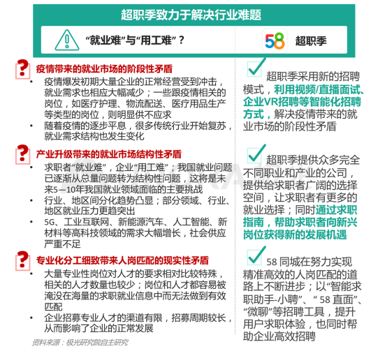 極光：產(chǎn)業(yè)變遷、技術(shù)更迭、新行業(yè)涌現(xiàn)，求職招聘到底怎么“玩”？