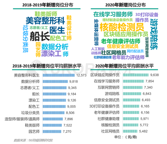 極光：產(chǎn)業(yè)變遷、技術(shù)更迭、新行業(yè)涌現(xiàn)，求職招聘到底怎么“玩”？