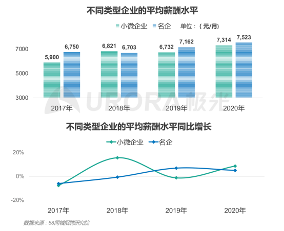 極光：產(chǎn)業(yè)變遷、技術(shù)更迭、新行業(yè)涌現(xiàn)，求職招聘到底怎么“玩”？