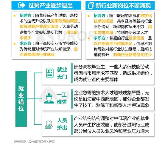 極光：產(chǎn)業(yè)變遷、技術(shù)更迭、新行業(yè)涌現(xiàn)，求職招聘到底怎么“玩”？